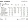 Comprobación coste beneficio