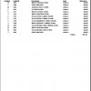 listadobarras
